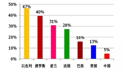 金正大参与制定的《硝基复合肥料》行业标准获工信部批准、发布